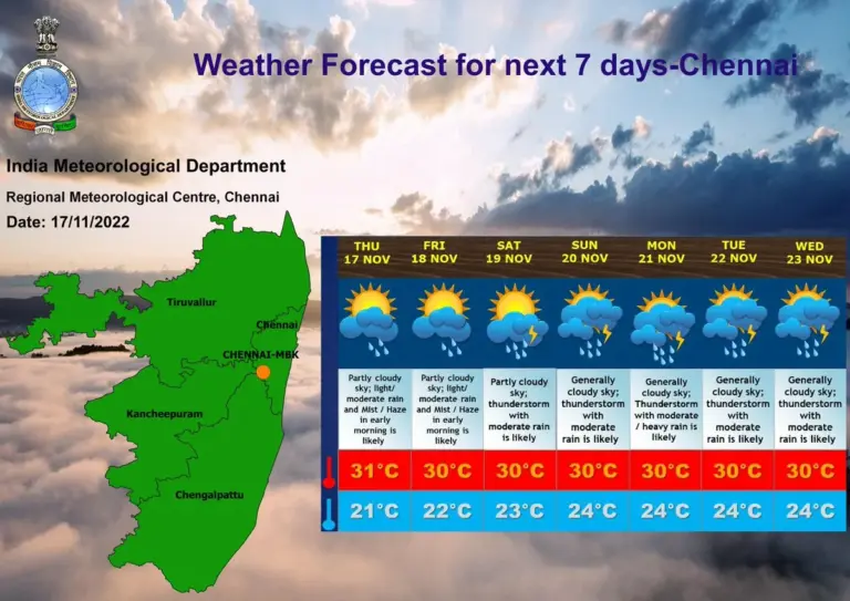 weather report today — IN news