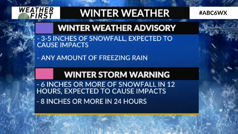 winter storm warning — IN news