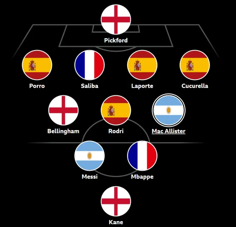 BBC Sport kick their semi-final combined XI